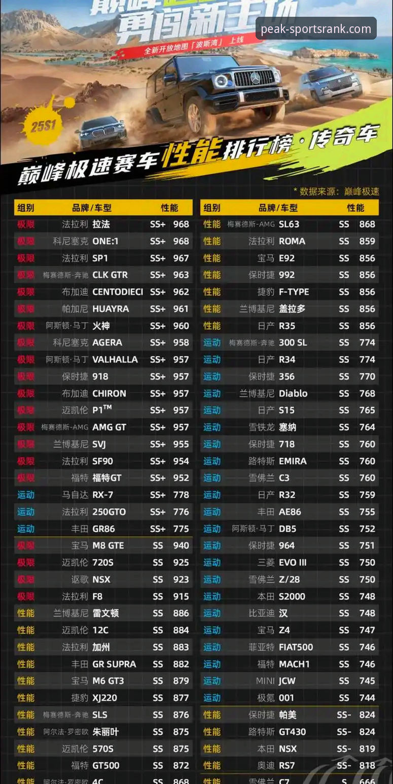 巅峰体育最新版本攻略 巅峰体育排行榜官网最新版攻略:你不知道的数据分析与体验真相