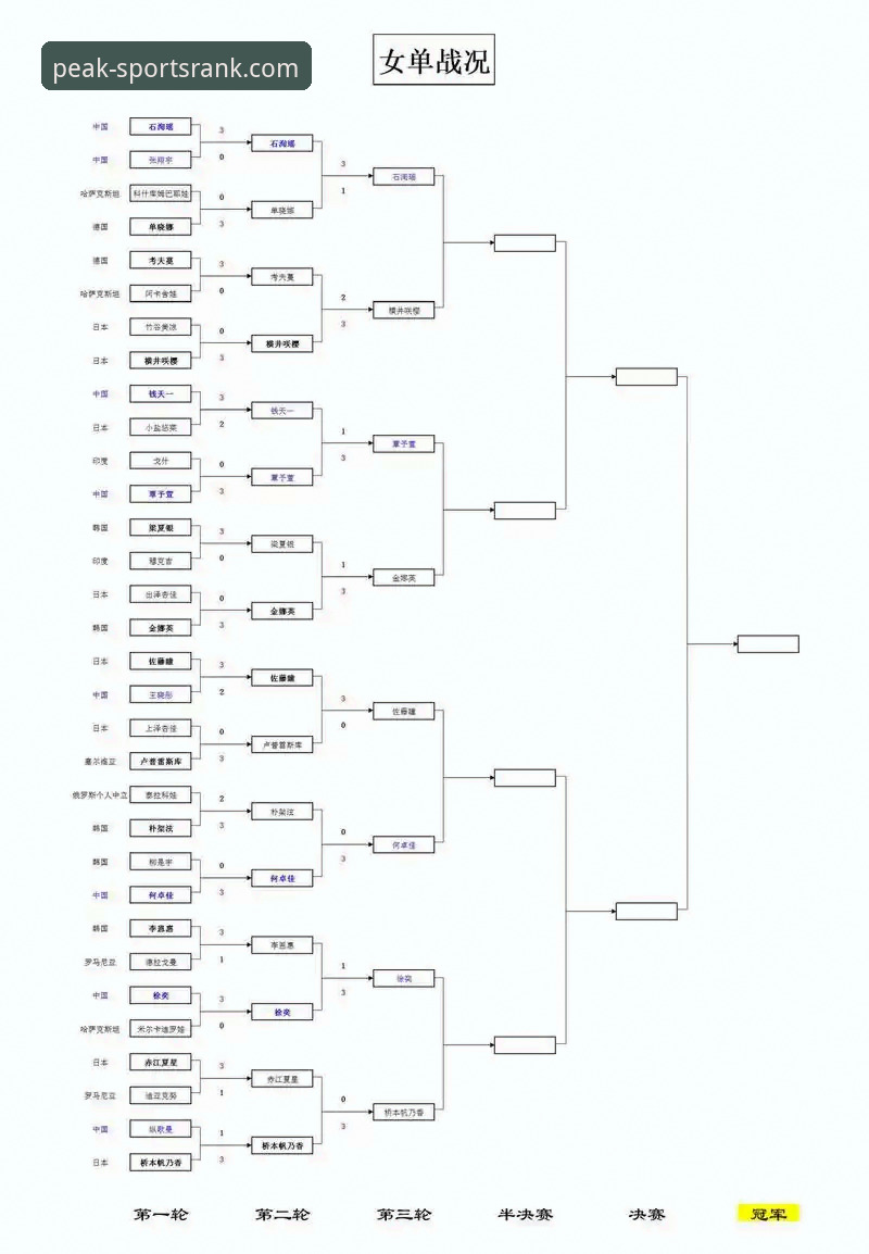 巅峰体育官网手机版安全吗 WTT重庆冠军赛青春对决复盘与观赛体验详解