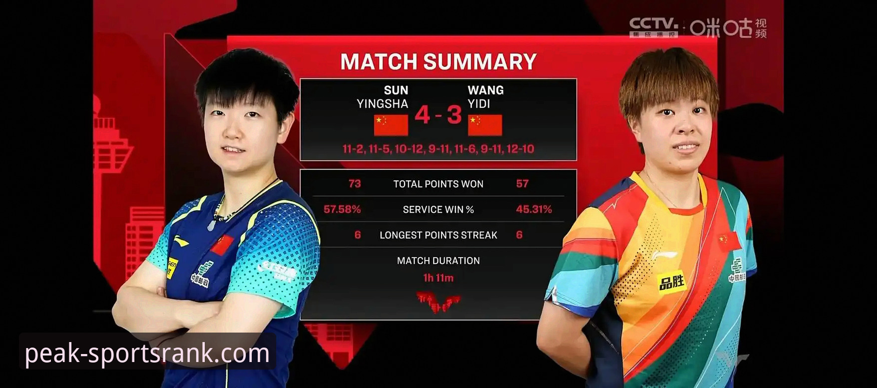 巅峰体育iOS版 孙颖莎新加坡大满贯首轮表现深度解析:从技术调整到心态掌控的竞技艺术